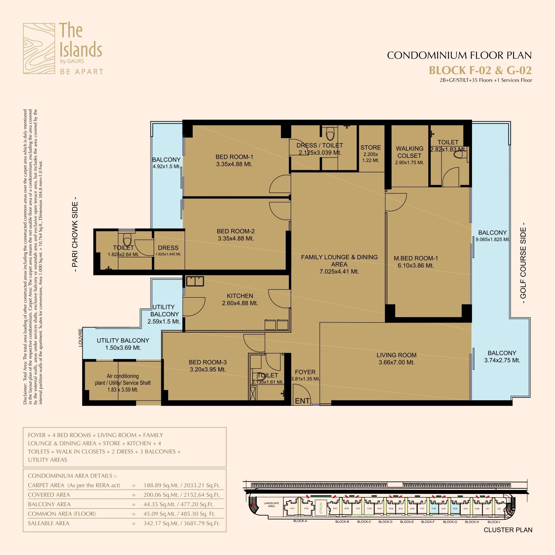 Gaurs The Islands, Jaypee Greens, Greater Noida